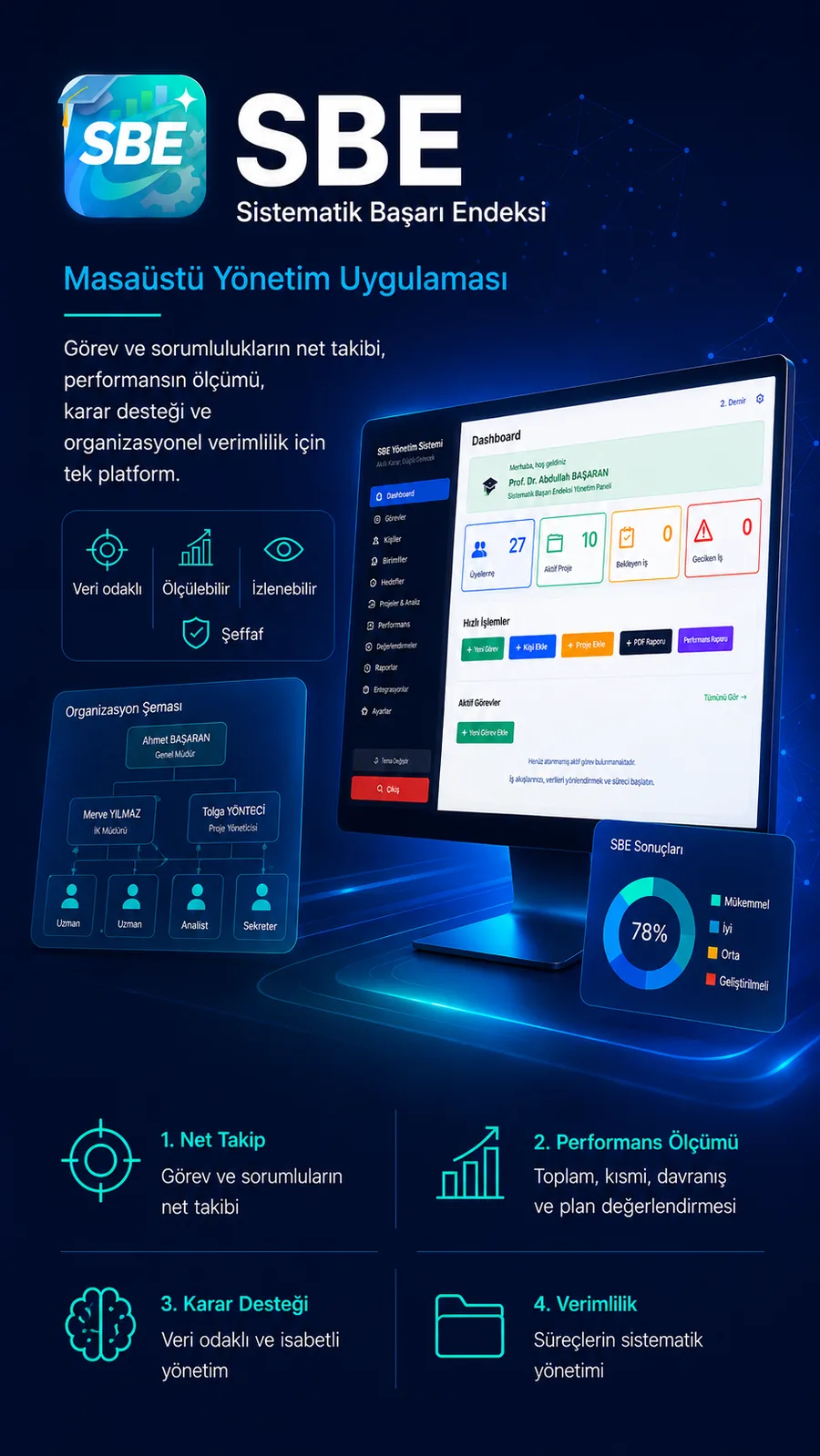 SBE - Sistematik Başarı Endeksi Yönetim Sistemi